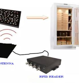 RFID ацәаҳәақәа рнапхгара апроцесс