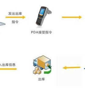 rfid UHF PDA ахархәара аҟазшьақәа аҵәахырҭа аинвентаризациеи аобиеқтқәа рышьҭаҵара анапхгареи рҿы