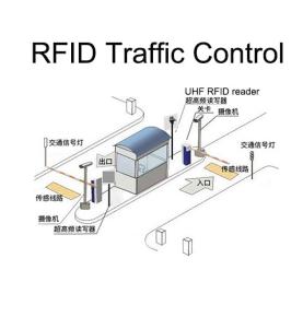 RFID амашьынақәа рнапхгаратә ӡбара Ирццакуеи иҟәыӷоуи аилкаара амҩа шьҭыхла амашьынақәа рҭалара анапхгара атрафик ахылаԥшратә система