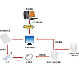 RFID Ахьымаҭәа Аӷьычра иаҿагыло Аӡбара Ахьымаҭәа ахыԥхьаӡара амониторинг Ахьтәы ҭирҭа аинвентаризациа асистема Ахьымаҭәа Амассатә напхгара Аӡра аԥырҟәҟәааразы