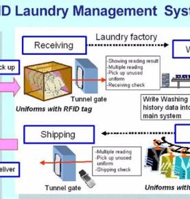 RFID аӡәӡәарҭа анапхгара аӡбара аӡәӡәарҭа апроцесс ахылаԥшра