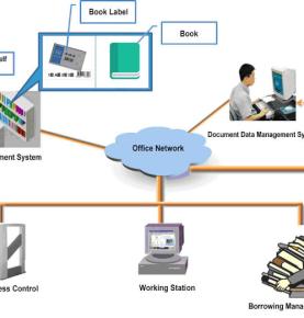 RFID абиблиотека аӡбара RFID аԥсҭҳәа абиблиотека аӡбара