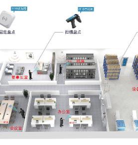 RFID ашьақәгыларатә мчы анапхгара аӡбара