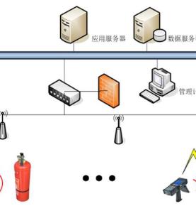 RFID амцацрагылара аиқәыршәагақәа рнапхгара аӡбара
