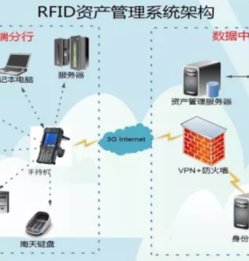 RFID банк интеллигенттә активқәа рнапхгара аӡбара