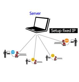 RFID Аспорттә еицлабрақәа раамҭеихшара асистема аӡбара