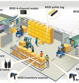 RFID Аҵәахырҭа Анапхгаратә Система RFID Аҵәахырҭа Аҭаҵәахра RFID Аҵәахырҭа Аинвентаризациа