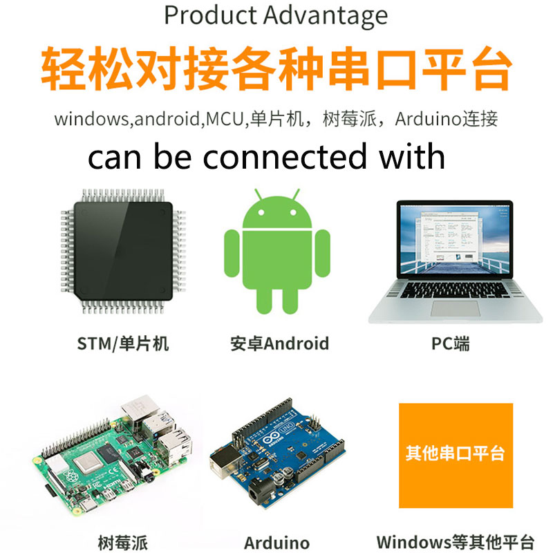 rfid ultra high frequency module four channel UHF international universal radio frequency identification reader module four antenna module 5