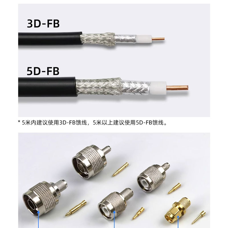 rfid antenna UHF PCB antenna circular polarization linear polarization near field antenna directional omnidirectional high gain antenna 11
