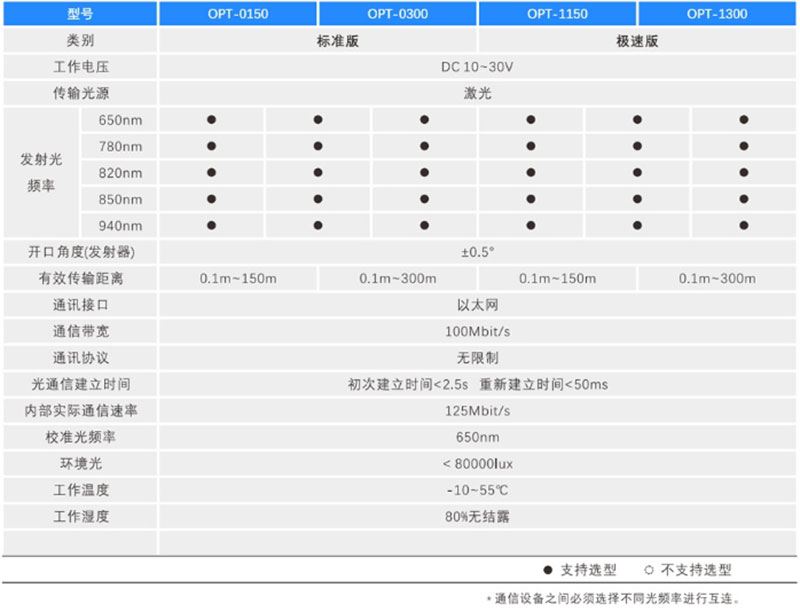 Stacker | Three-dimensional warehouse | Crane wireless optical communication transceiver equipment Optical communication data transmitter 4