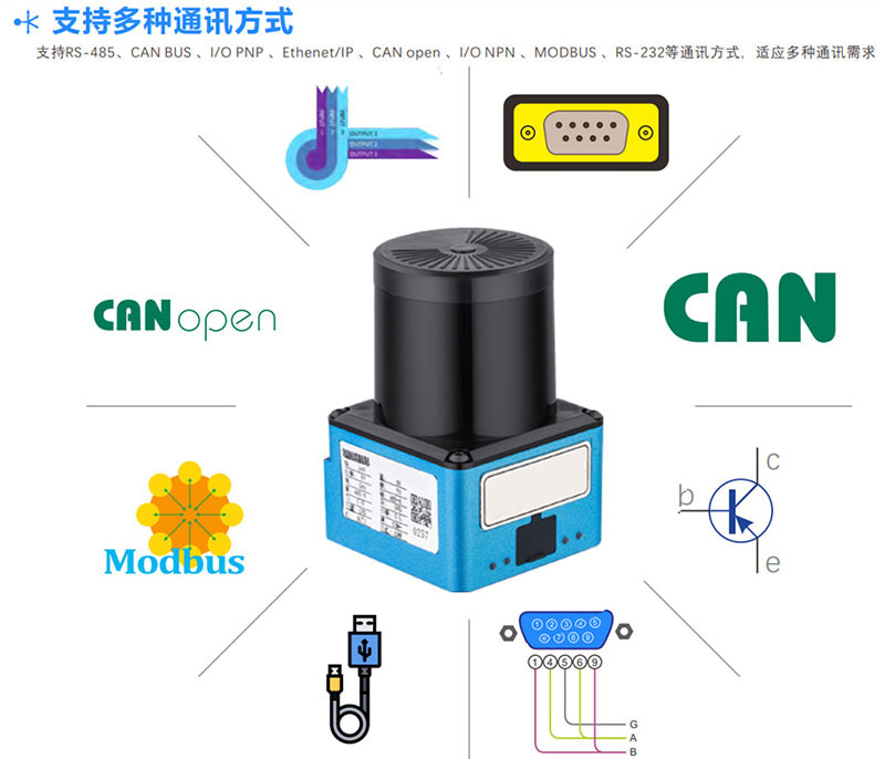 AGV car obstacle avoidance and anti-collision radar scanner Path planning laser sensor Intelligent warehouse robot anti-collision radar scanner 3