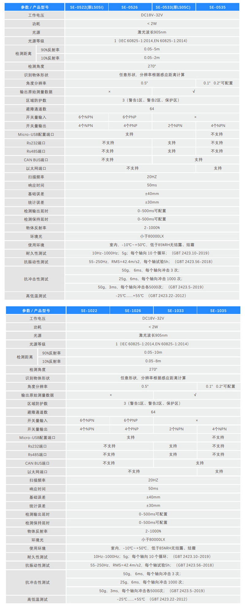 AGV car obstacle avoidance and anti-collision radar scanner Path planning laser sensor Intelligent warehouse robot anti-collision radar scanner 7
