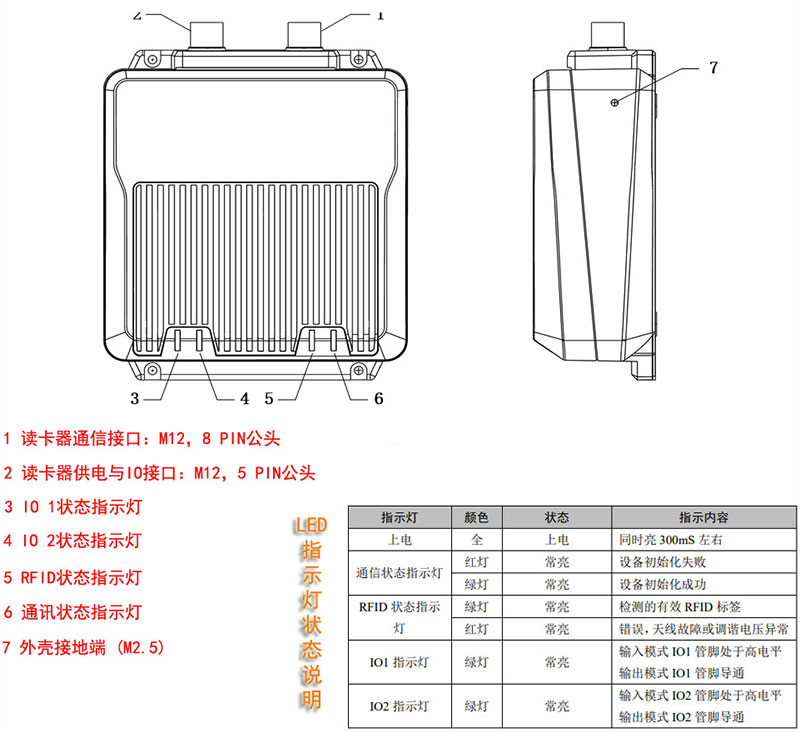 Automation PLC low frequency MODBUS industrial RFID reader servo control encoder reader 6