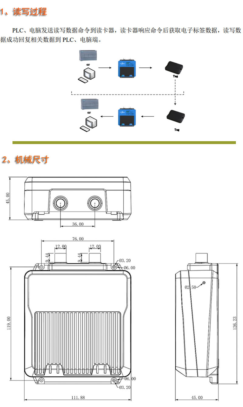 Automation PLC low frequency MODBUS industrial RFID reader servo control encoder reader 7