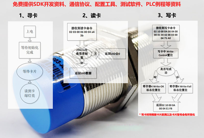 RS485 Modbus low frequency industrial RFID reader code carrier read-write head tag reader 7